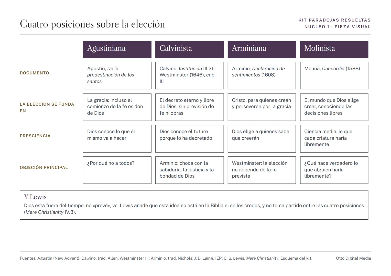 Pieza visual 1: cuatro posiciones sobre la elección