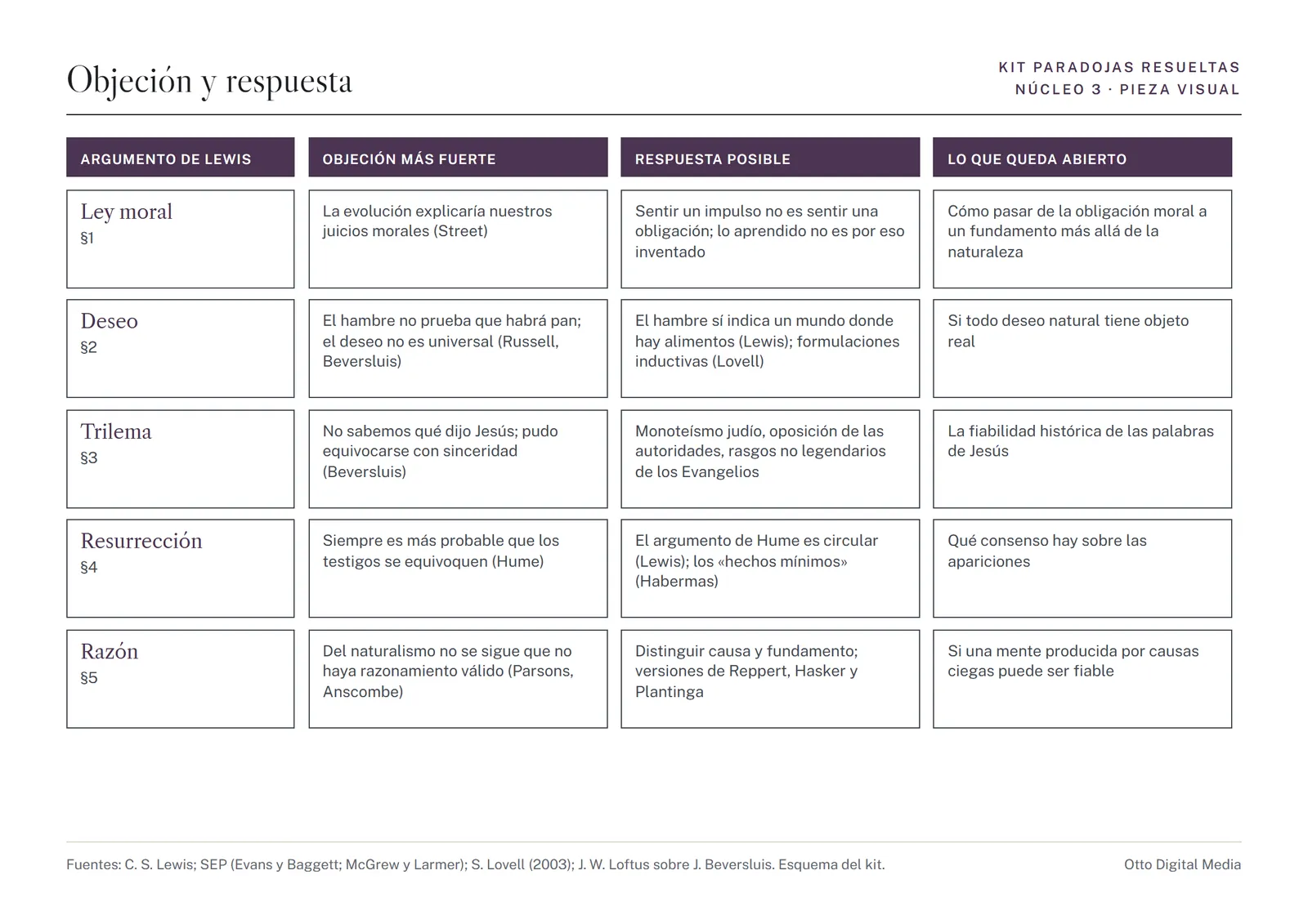 Pieza visual 3: objeciones y respuestas
