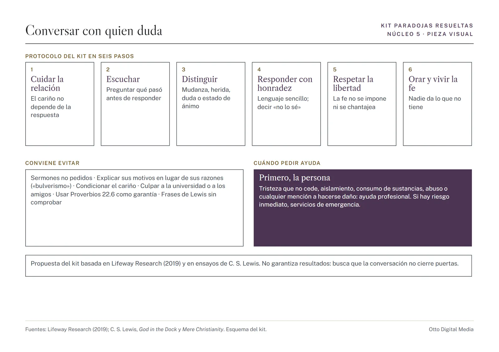Pieza visual 5: cómo conversar con quien duda